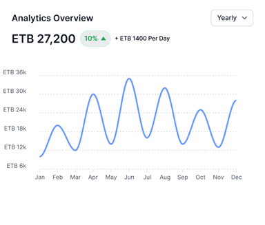Analytics Chart
