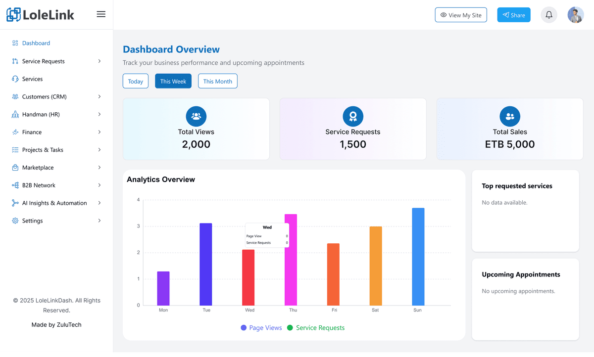 Dashboard Overview