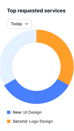 Analytics Overview